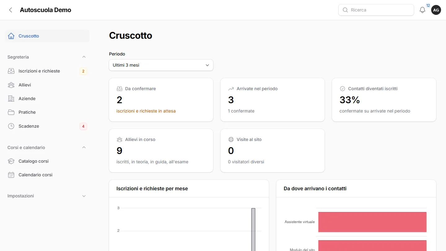 Gestionale per autoscuole